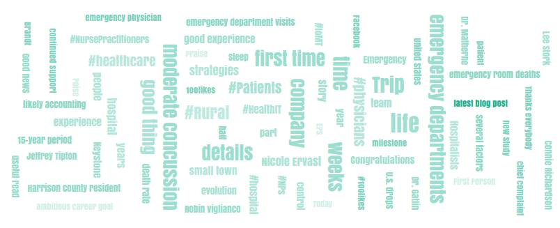 social media keywords