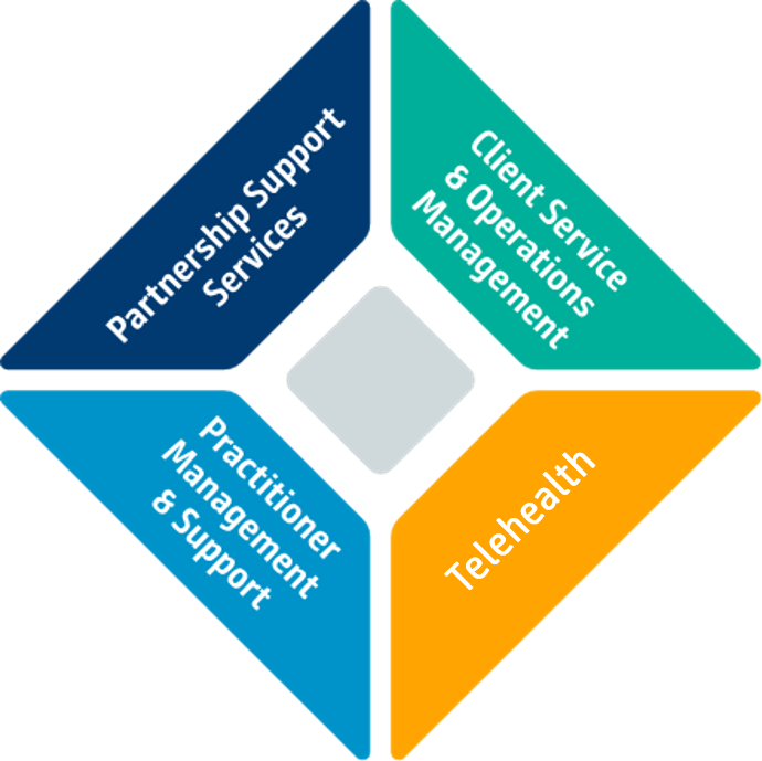 Keystone Healthcare Full Service